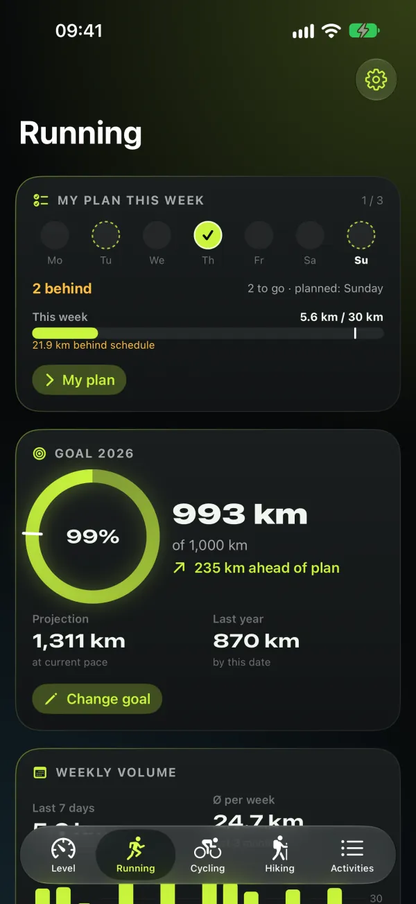 4Level — Running