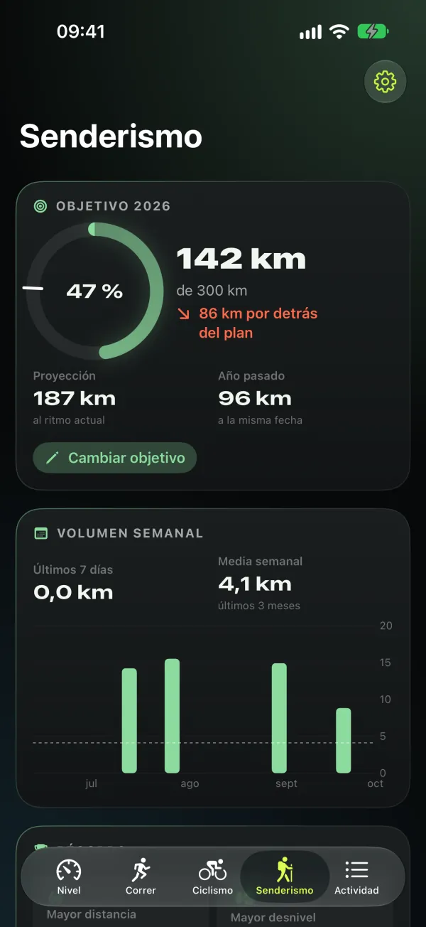 4Level — Senderismo