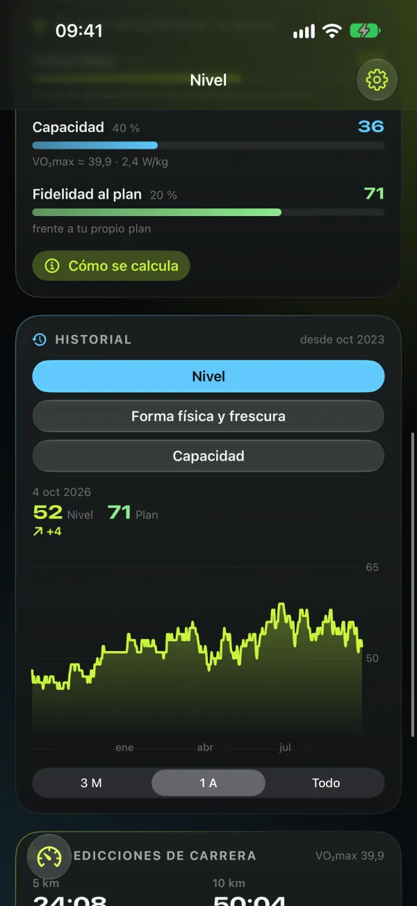 4Level — Historial