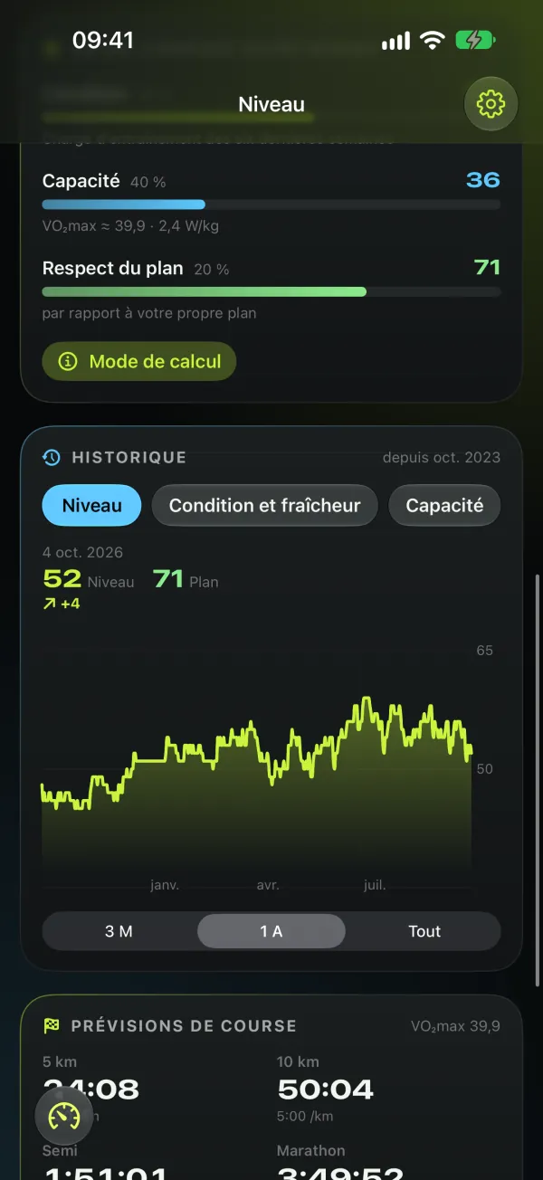 4Level — Historique