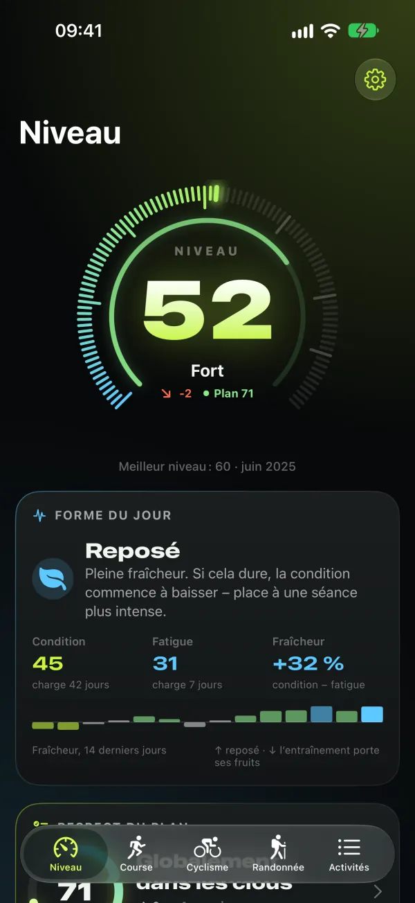 4Level — Niveau