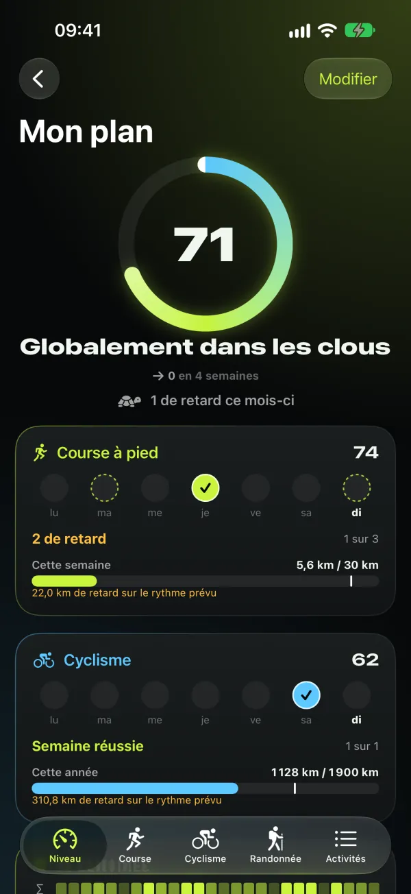 4Level — Mon plan