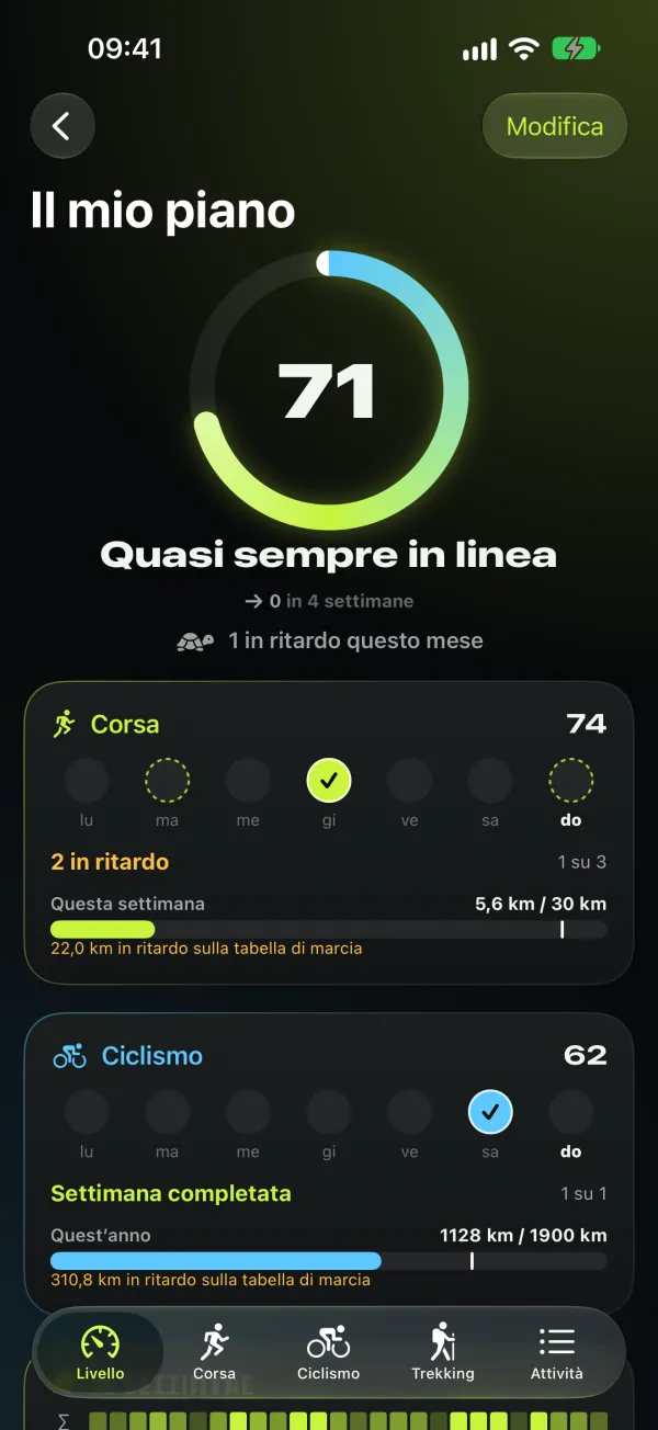 4Level — Il mio piano