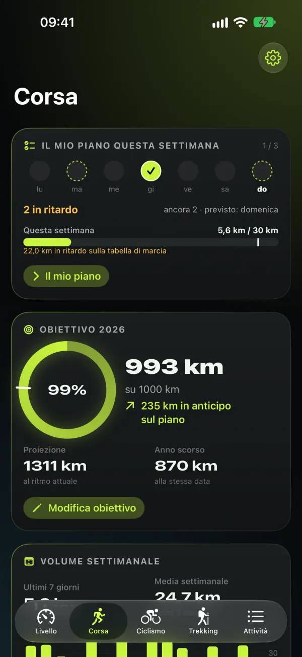 4Level — Corsa